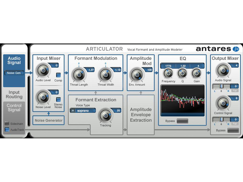 Musikmesse 08: Antares Avox 2 adds new vocal processors